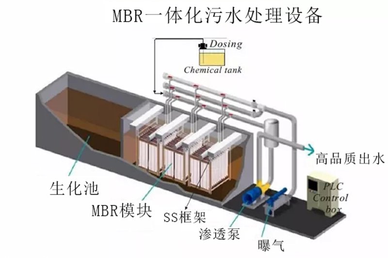 检验科废水处理设备:应对环境挑战的新利器